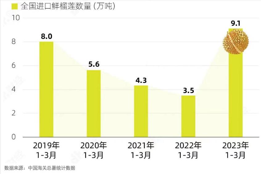 哪种榴莲最值得买,榴莲高端榴莲