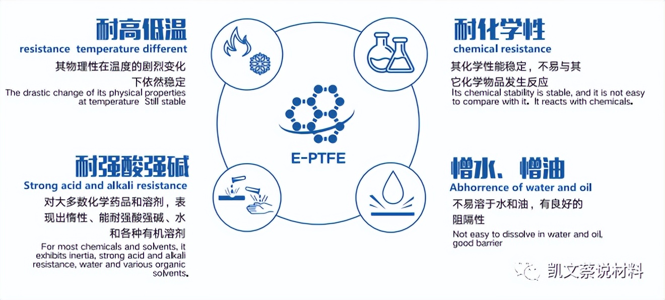 防水透气透光材料,防水消音材料
