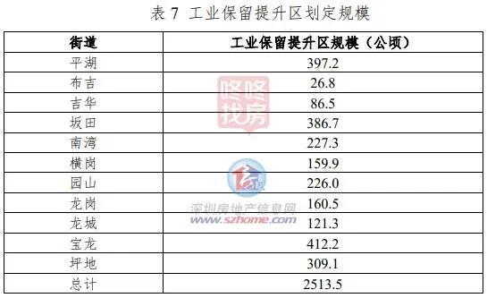 龙岗旧改大动作上百公顷土地变身,龙岗旧改房新项目