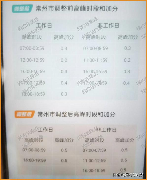 滴滴出行新规定司机怎么收费,滴滴出行什么时候出新政策