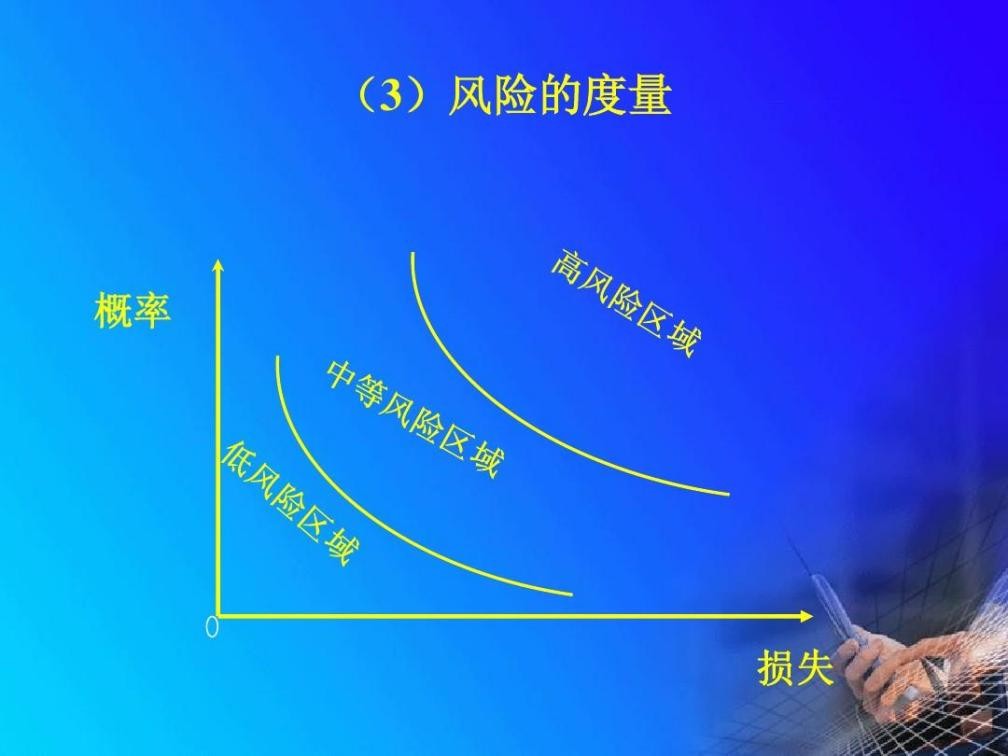 金融风险的度量,金融风险测度工具与方法讲解