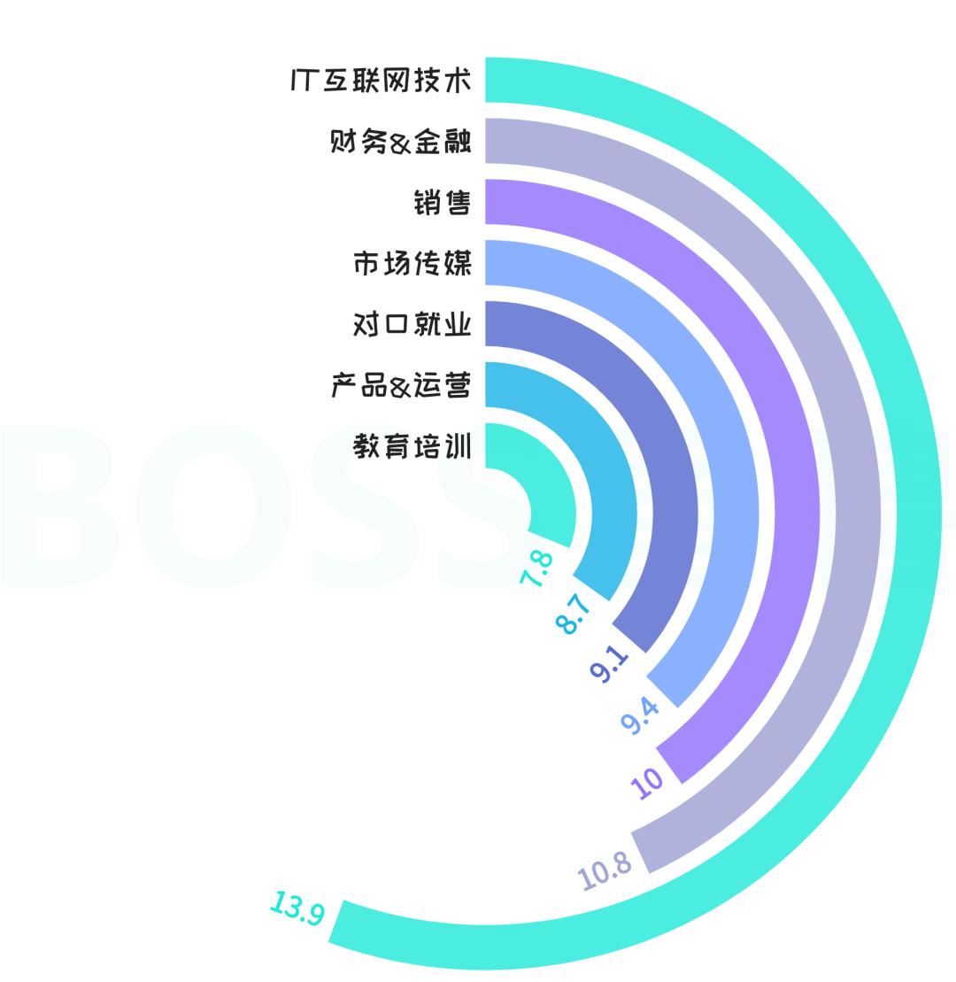 生化环材未来走势,生化环材未来的出路在哪里