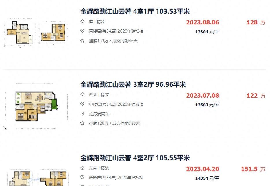 亏掉一套房的车,亏掉了首付以后房子还有必要留吗