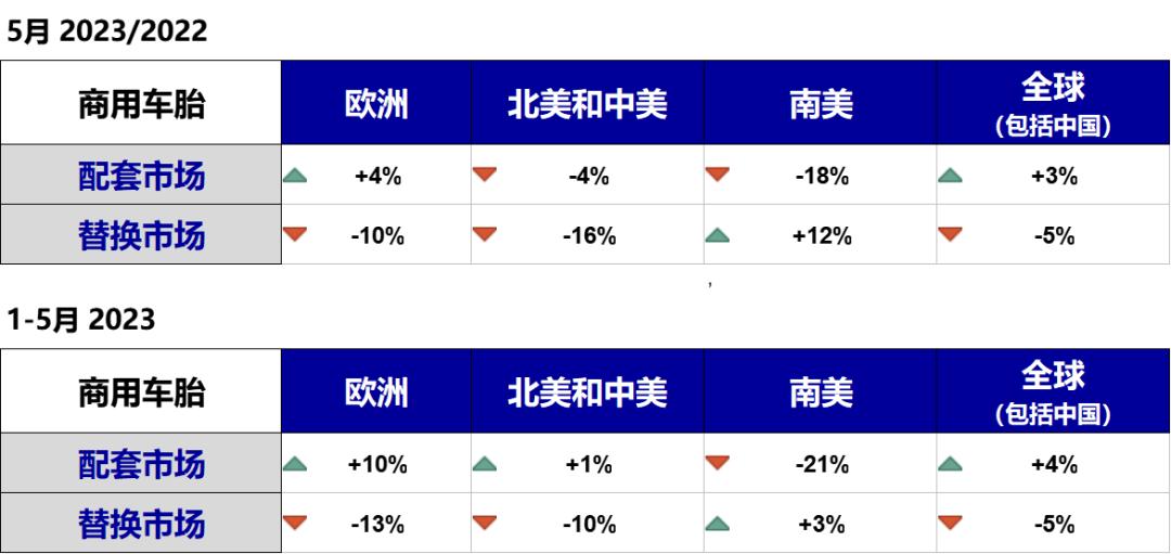 轮胎零售店怎样做到生意兴隆,现在轮胎店生存状况