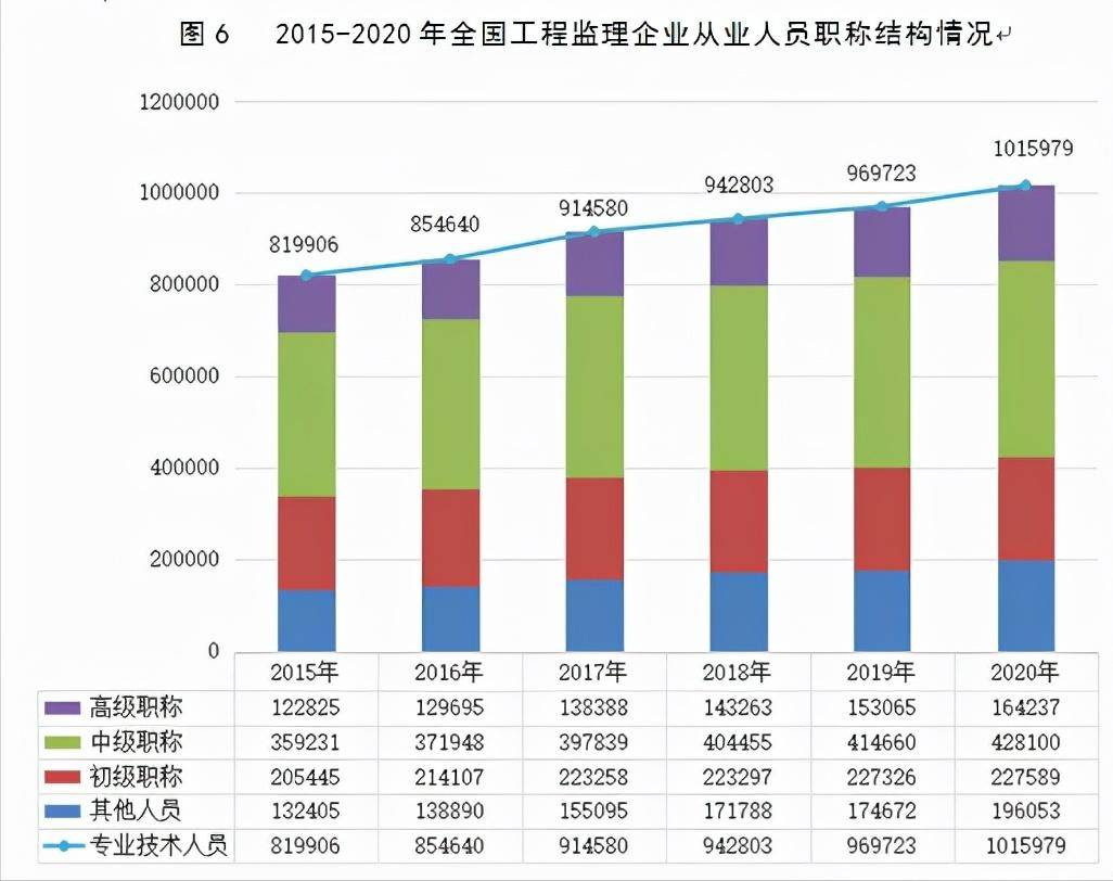 浅谈我国监理行业的现状和发展,监理行业的未来发展与前景