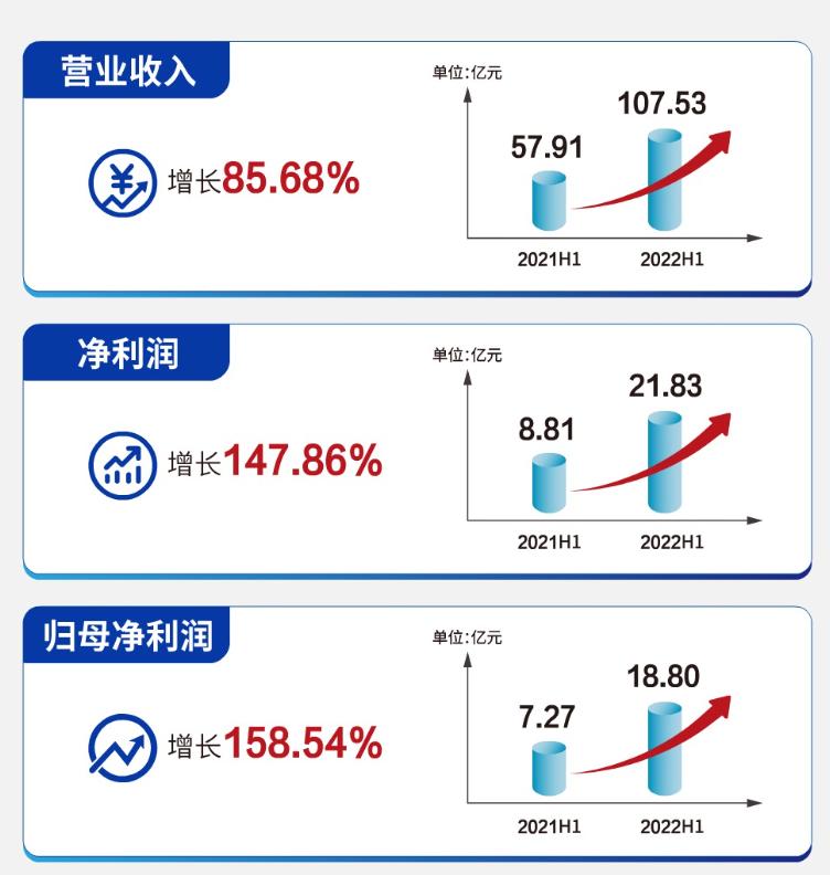 迪安诊断大牛股,迪安诊断未来二年股价预测