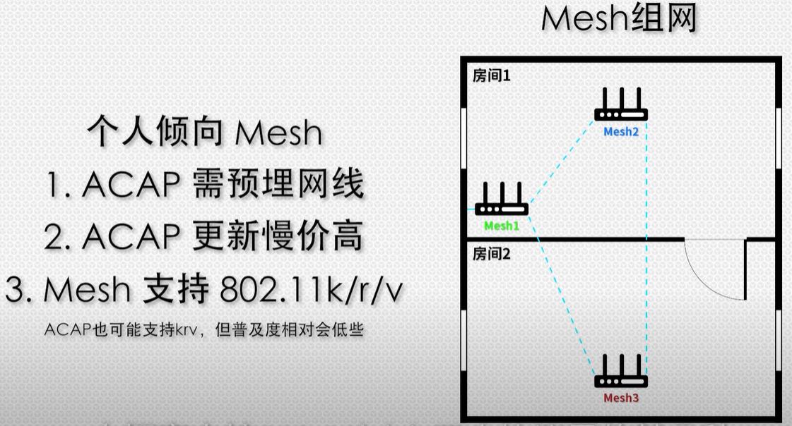 acap组网和mesh组网哪个更稳定,路由器mesh组网和acap有什么区别