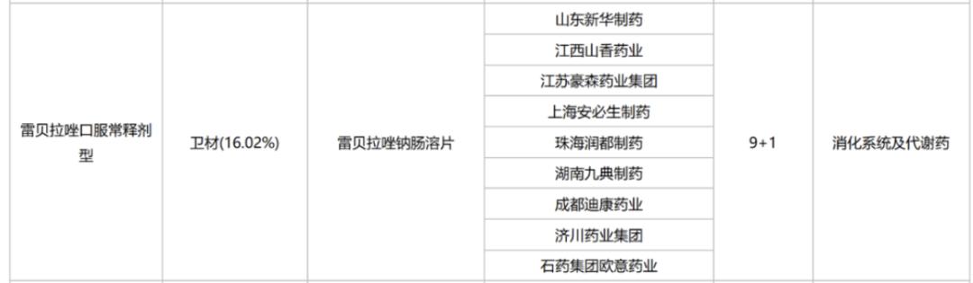 第10批国家集采开始时间,国家第九批集采落地时间
