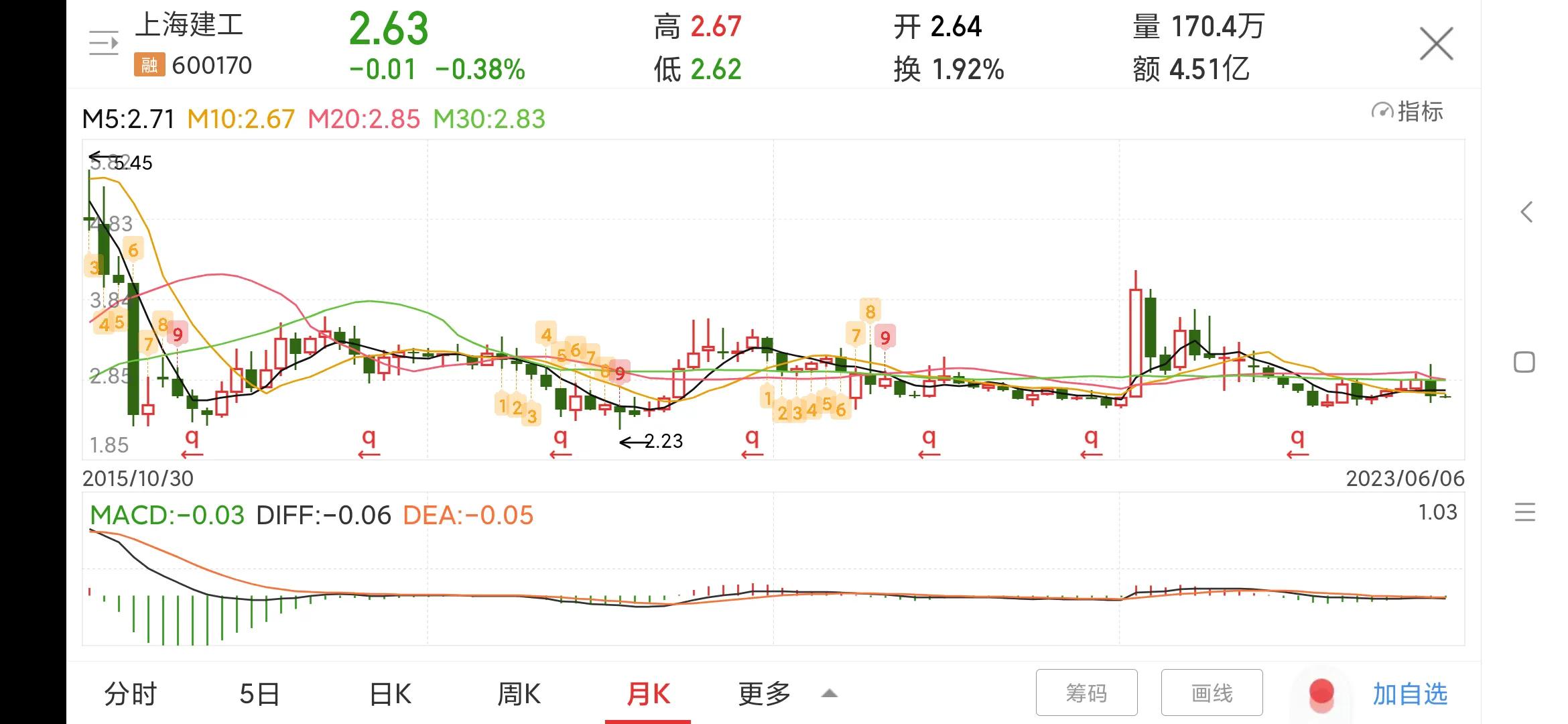 600170上海建工是国企吗,上海建工600170最新消息