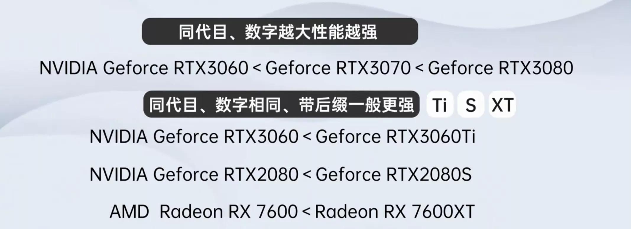 零基础diy电脑组装自学装机教程,电脑装机详细教程显卡