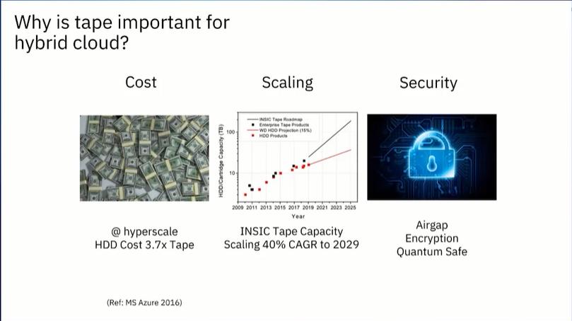 那些已经消失的磁带,被淘汰的磁带卷土重来