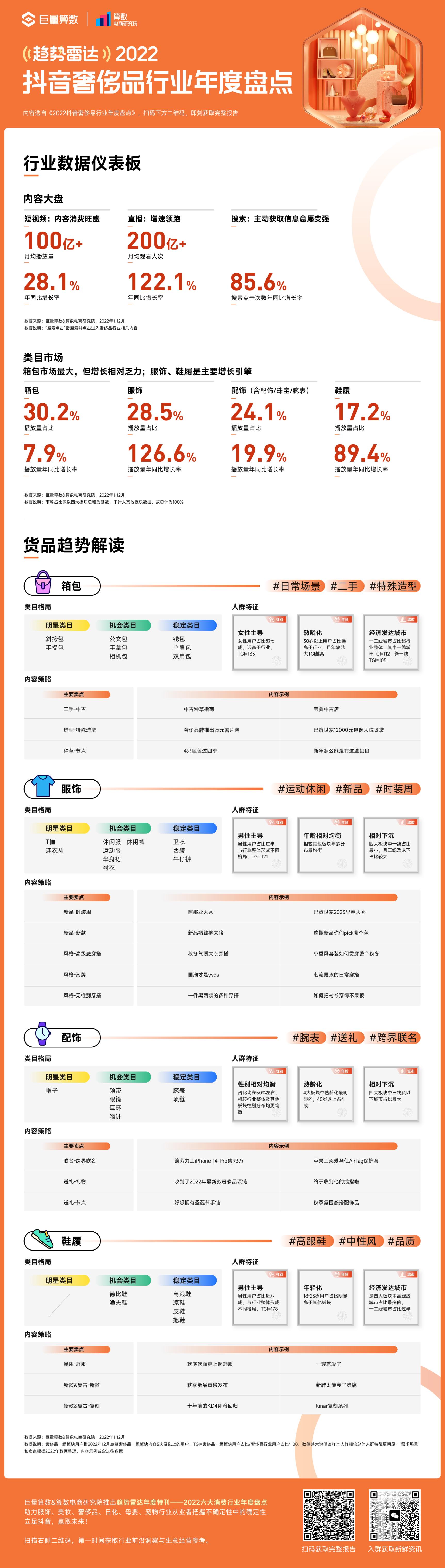 2023中国奢侈品行业重回快车道的机会，藏在这些趋势里