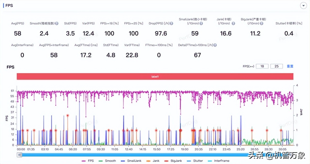 最值得入手的iqoo手机玩机报告,iqoo手机性能排名多少