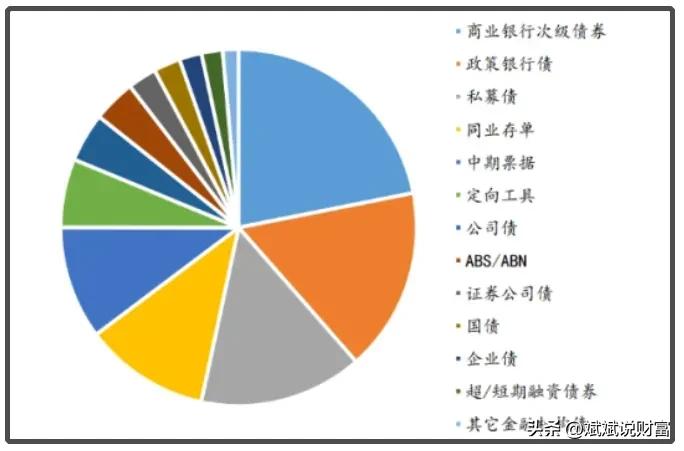 哪些银行理财出现了破净现象,银行r2理财破净的多吗