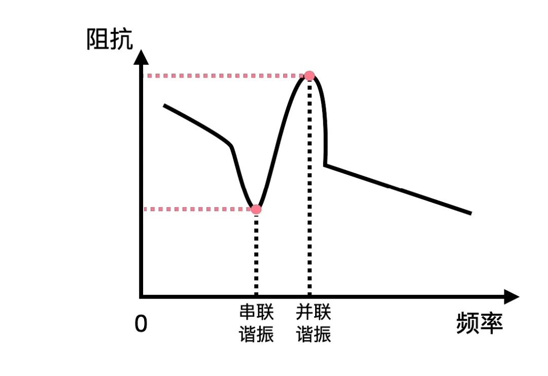 什么是晶振和谐振器,什么是晶振的初始精度