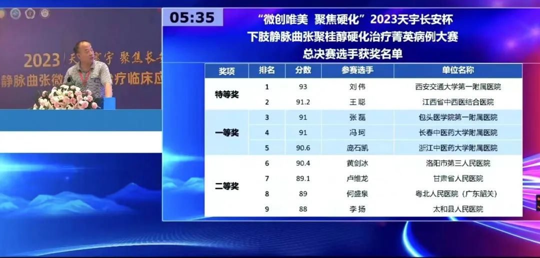 王聪医生,王聪医生个人工作室