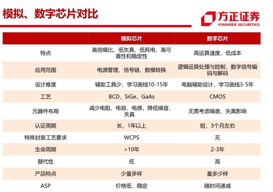 千帆淘尽|模拟芯片迎来自己的“大航海”时代