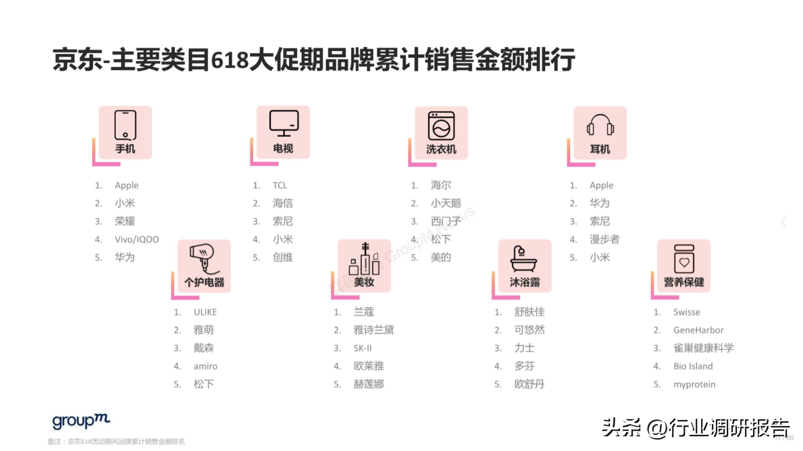618电商趋势分析,2023年电商618生态洞察报告