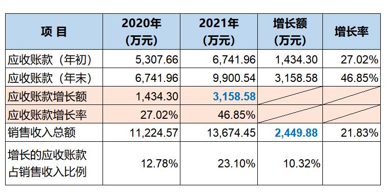 是财务负责人但不做账有什么风险,财务总监素质能力及工作表现