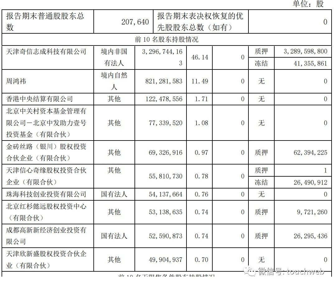 周鸿祎360公司现状,360周鸿祎赔钱是真的吗