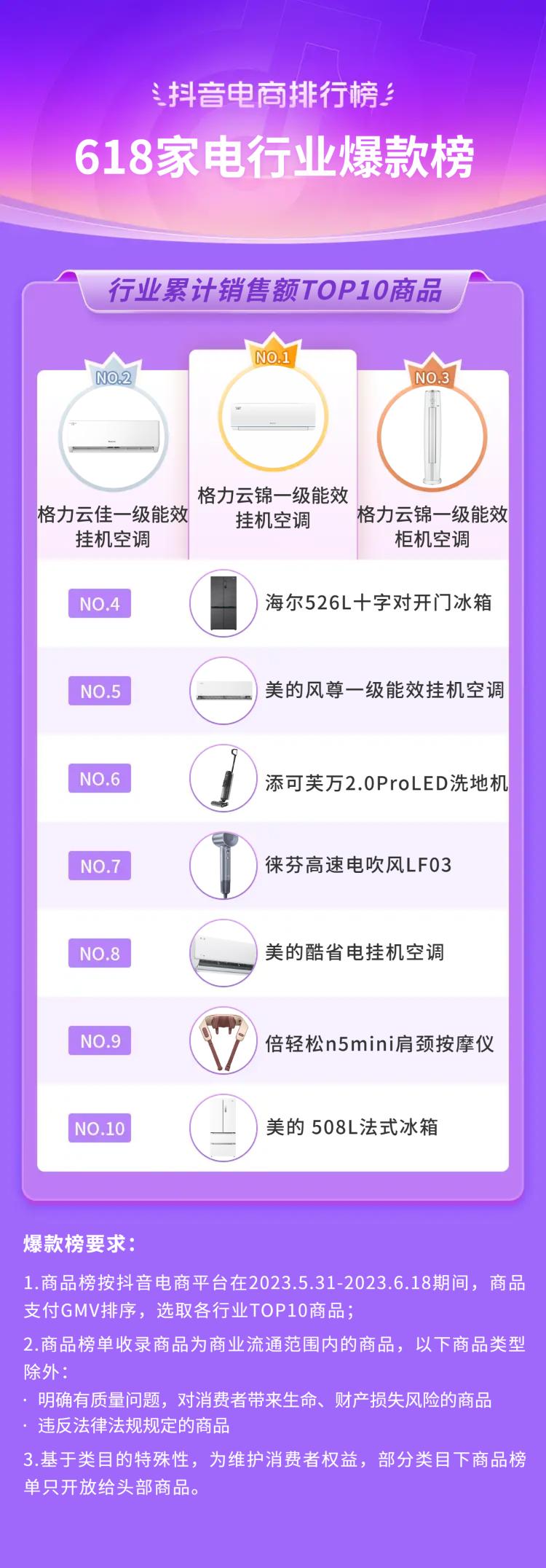 抖音电商618流量抢占攻略,抖音电商618战报