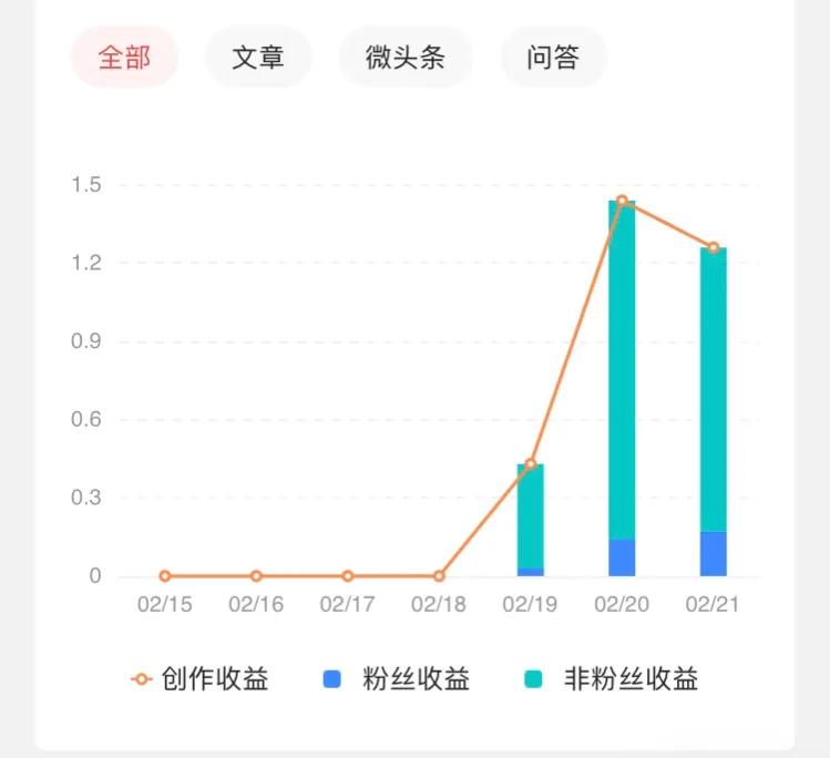 教你如何快速提高账号权重,长期没更新的账号怎么提高权重