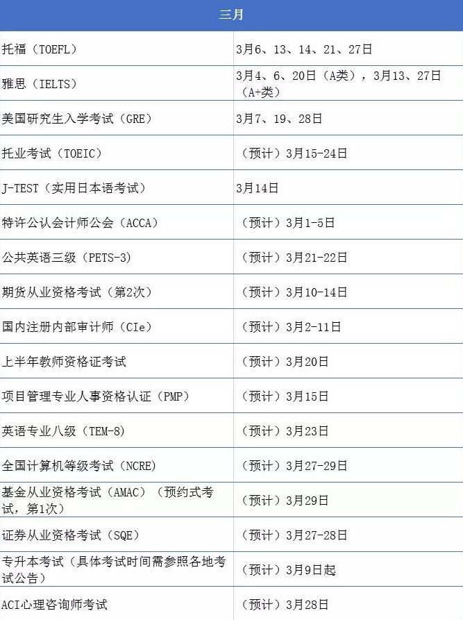 大学生考证时间表最好考,2020大学生最全考证时间表