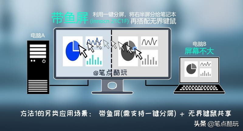 双PC干货教程:带鱼屏一键分屏,单双屏键鼠共享,附视频实操