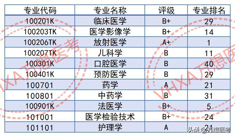 苏州大学苏州医学院保护一志愿吗,苏州大学医学院2023官网招生简章