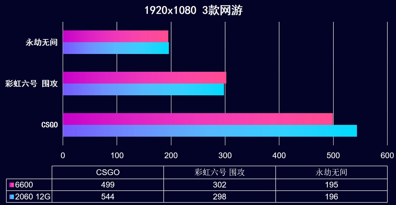 2022年7月装机最佳性价比配置单,年底万元装机这套配置买了不后悔