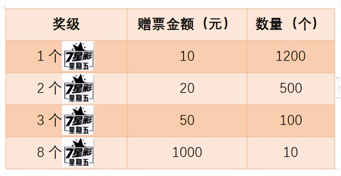 晒票再来注50倍直选坐等收米,一票10注赢赠票活动