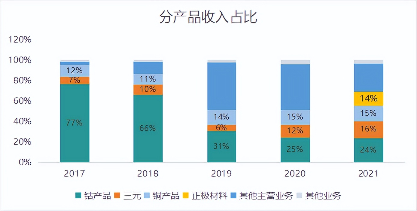 豆芽摊里，走出一位钴业大王