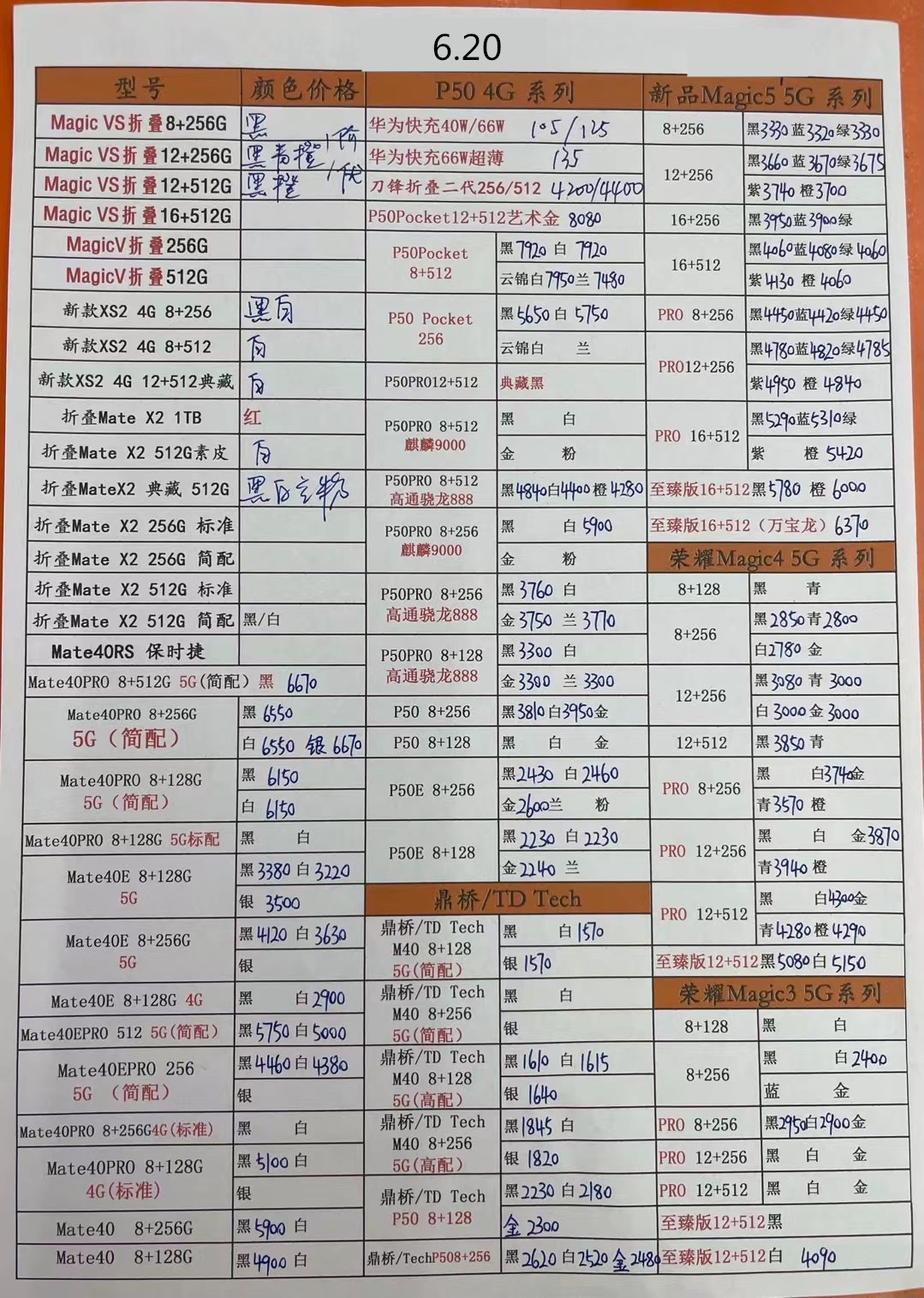 华强北远望手机市场批发报价单,2023年2月华强北手机拿货价格表