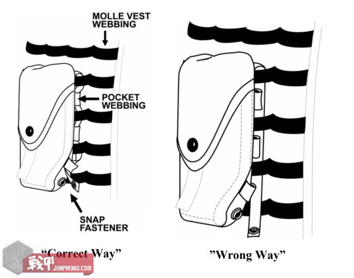 单兵装备模块化简史（下）MOLLE/PALS时代以及之后：1996年至今