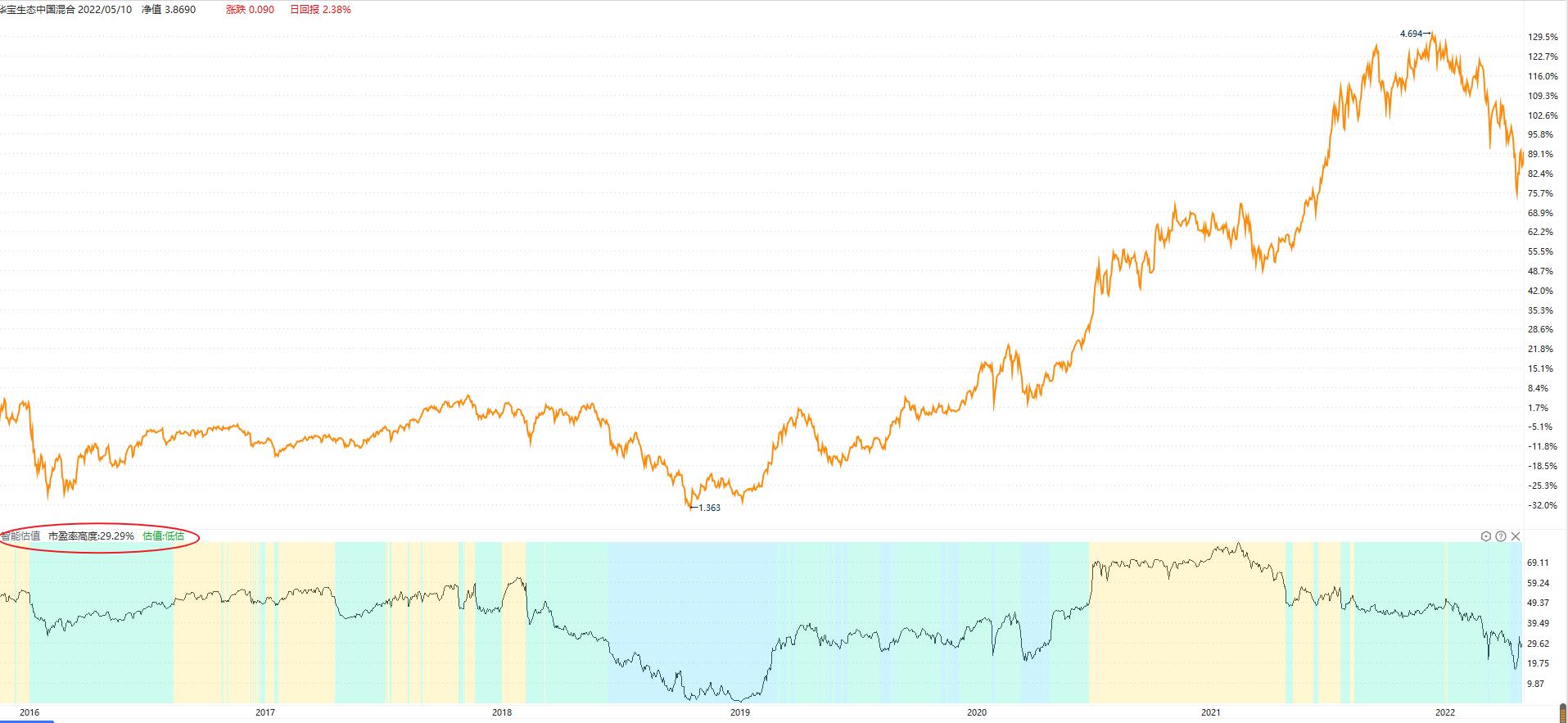小而美的混合型基金,小而美稳健基金