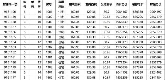 现在有必要在成都买房吗,到底要不要在成都买房