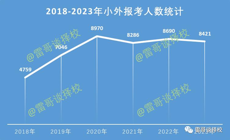 天津小外容易录取吗,天津小外2024录取最终名单