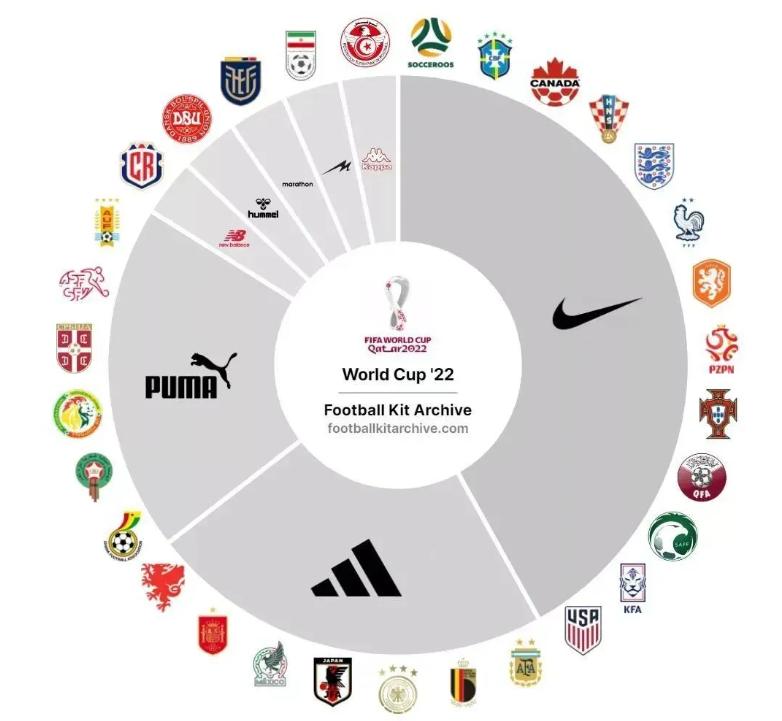 品牌“带货”体坛赛事，谁的作业最值得「抄」？