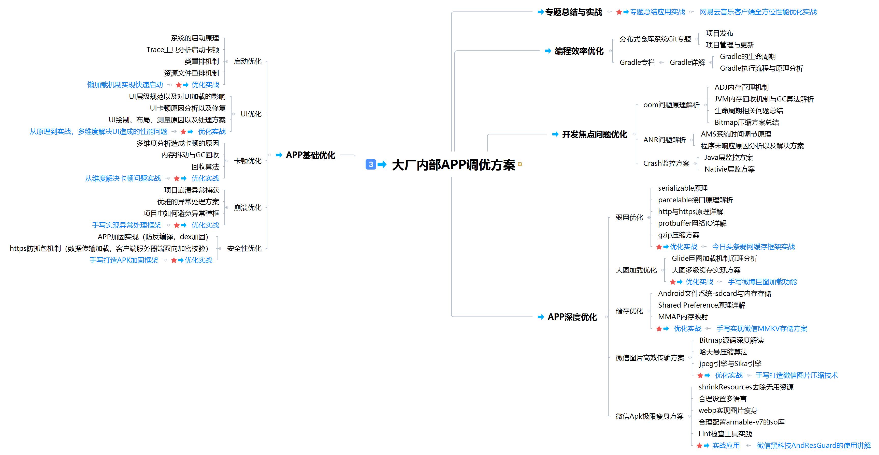 5、6月开始，Android开发的薪资倒挂又要来了…