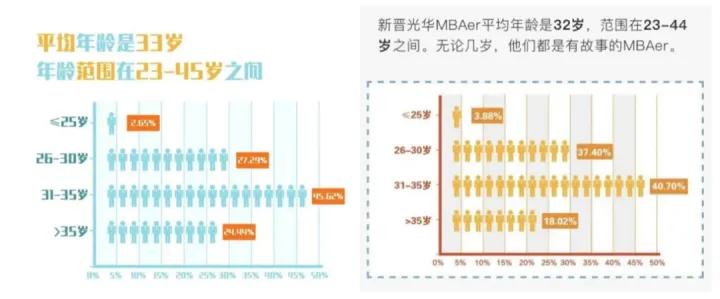 2020全日制mba招生,2023年非全日制mba都招满了吗
