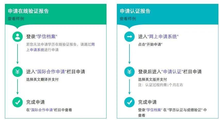 学信网成绩单认证需要多久,学信网学历认证进度如何查询