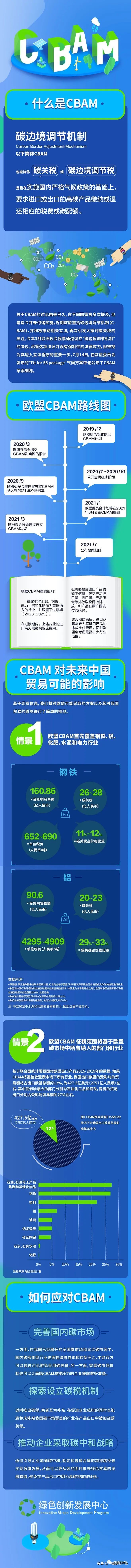 欧盟力推“碳关税”,欧盟碳关税主要企业