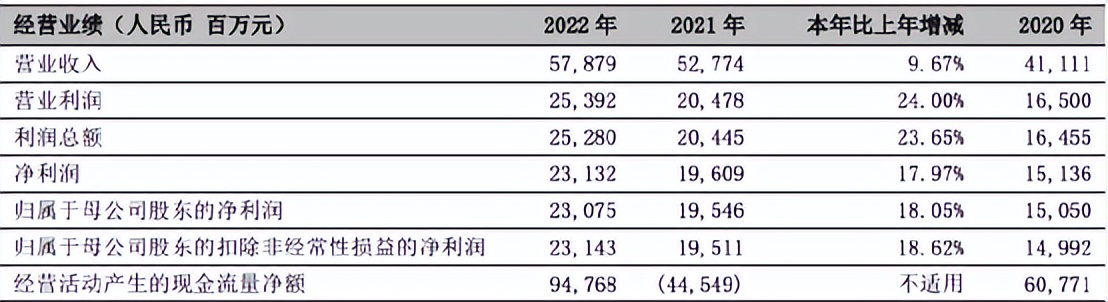 宁波银行近3年跌幅,宁波银行股为什么持续下跌