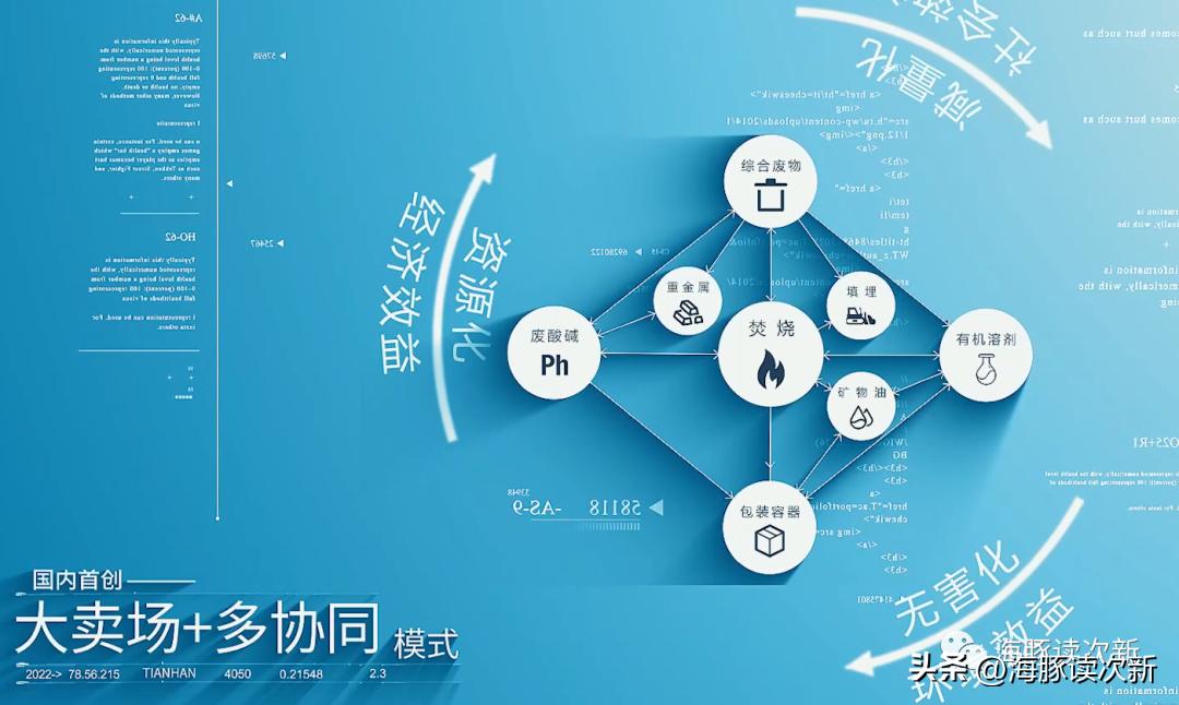 科创板上市固废处理,危废处理科创板