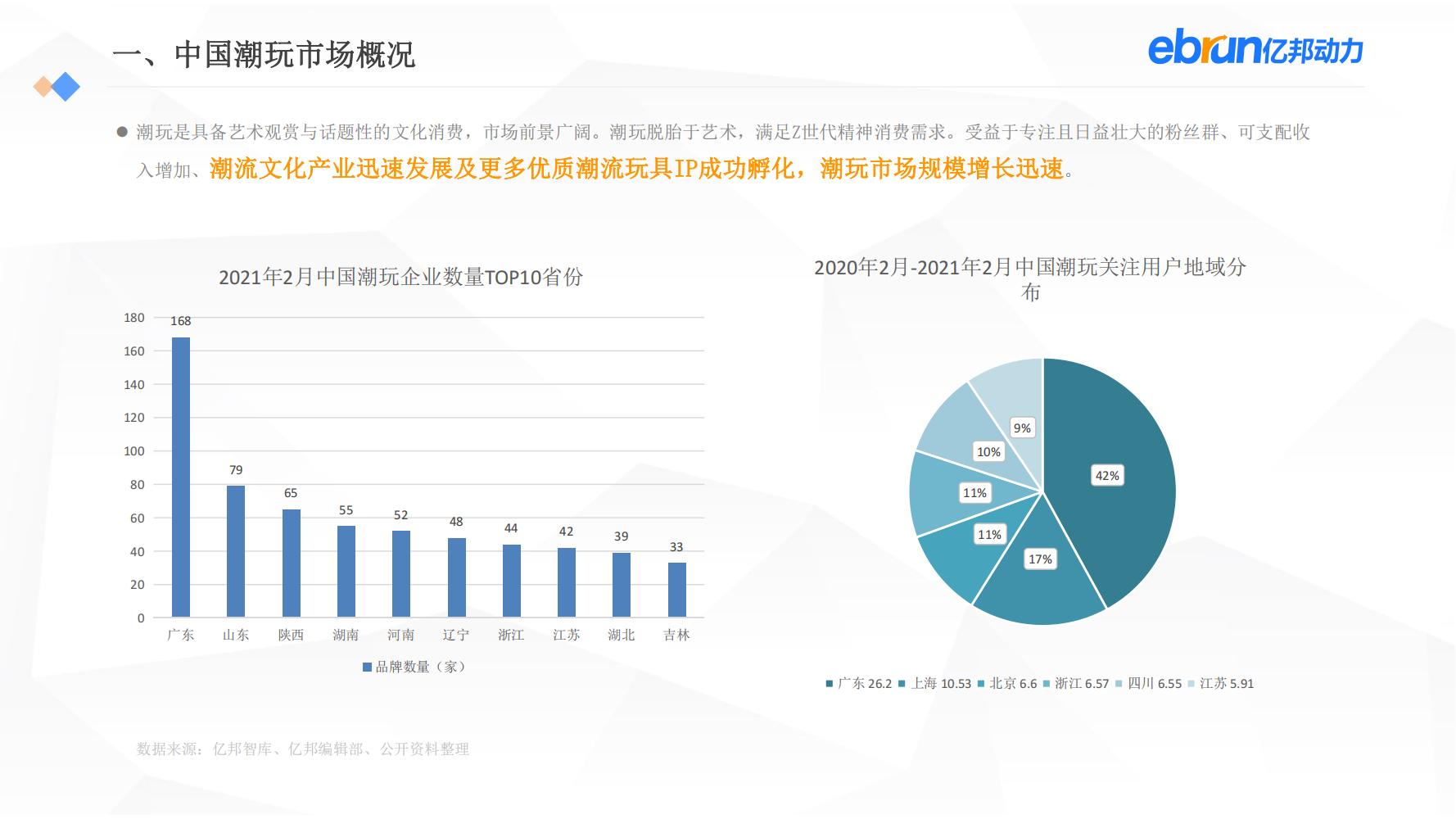 中国新生活方式：共9大行业，17个大品类，洞悉2022市场新机会