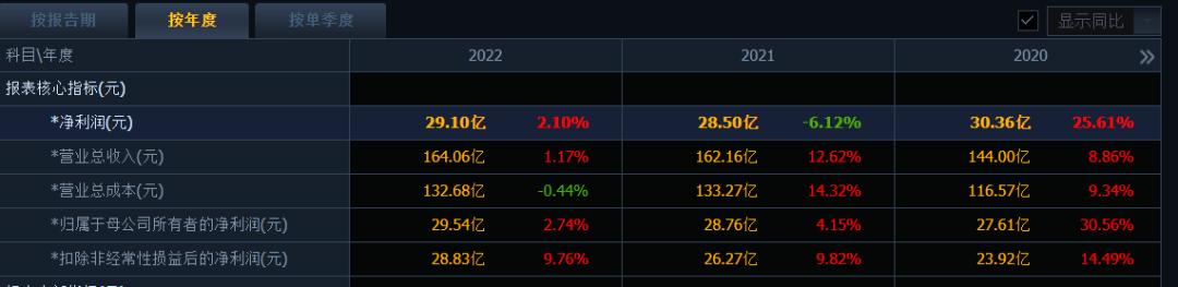 三七互娱最新业绩,三七互娱业绩逆势增长
