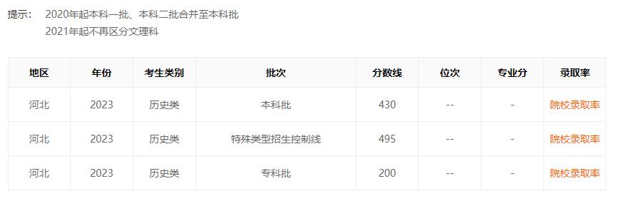 天津高考分数线公布时间最新,天津高考成绩公布2020分数线