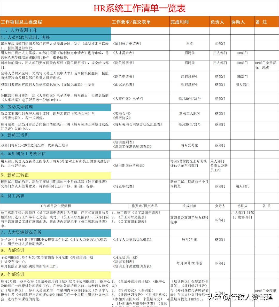2023年HR工作时间表.XLS