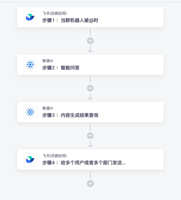 飞书自建无需API开发连接智谱AI，@群机器人消息自动进行智能问答