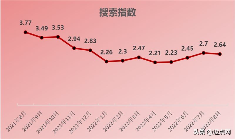 2024年酒店业发展报告,2022年中国酒店行业发展报告